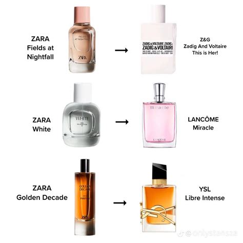 givenchy dupe zara|Zara hibiscus perfume dupe.